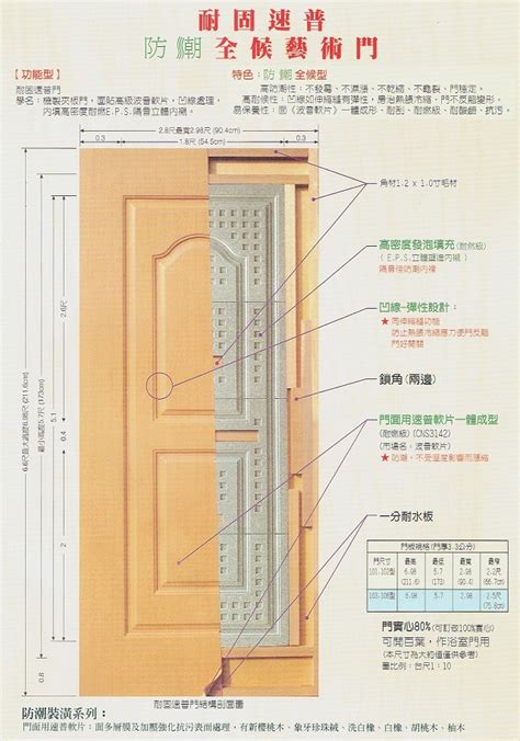 房門木門框尺寸|東慶木材行